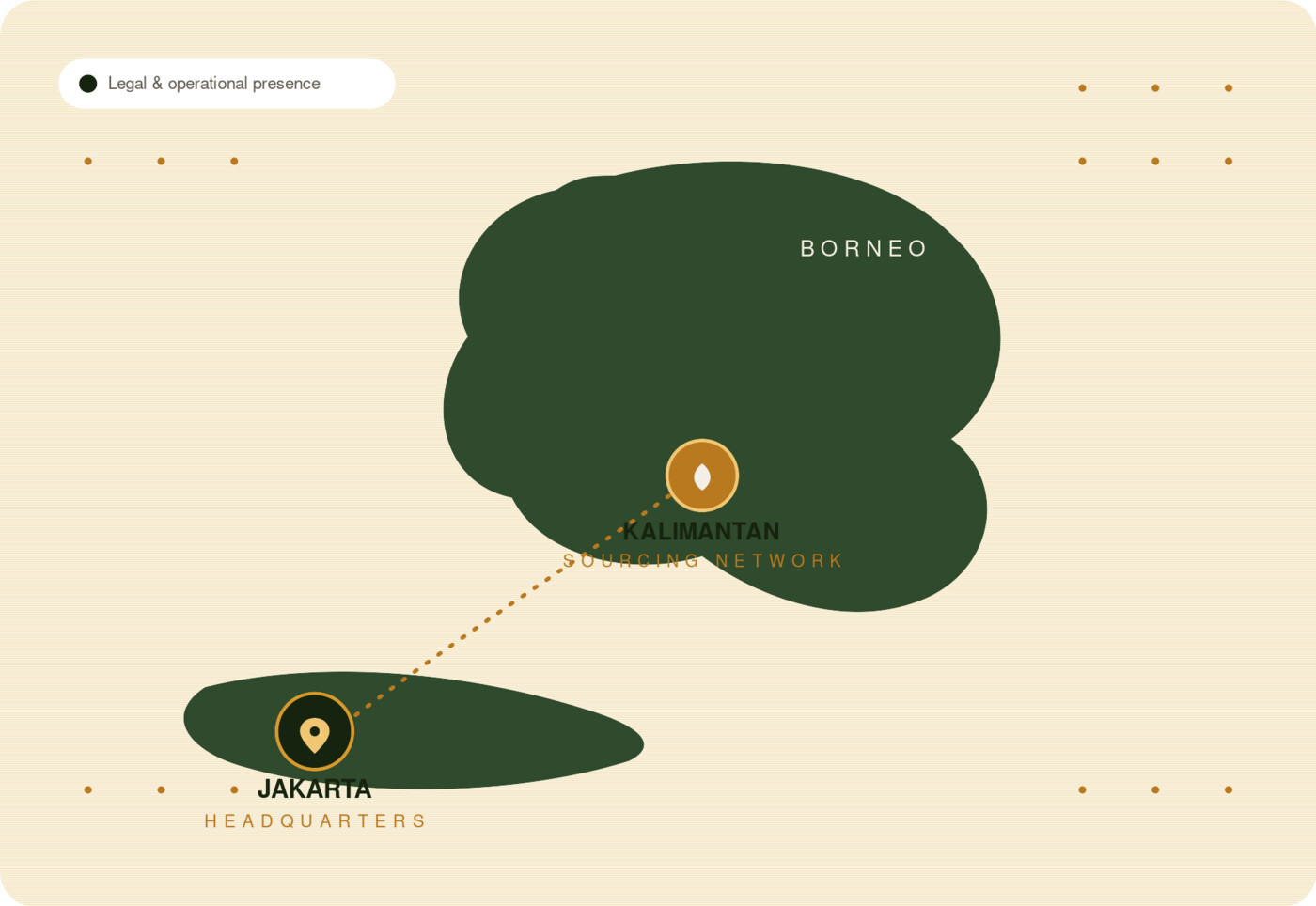 PT Indonesia Botanical Industries — Jakarta headquarters and Kalimantan sourcing network